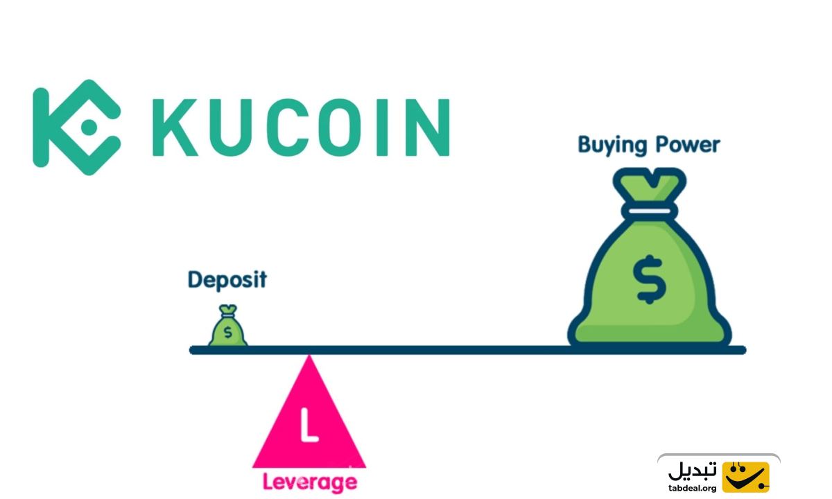 Kucoin Margin Trading