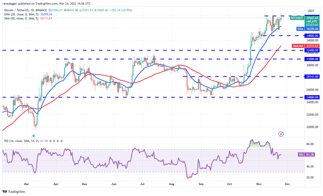 نمودار بیت کوین