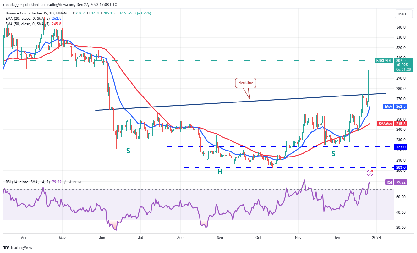 تحلیل BNB
