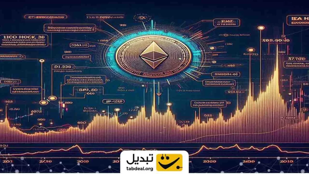 پیش بینی قیمت اتریوم