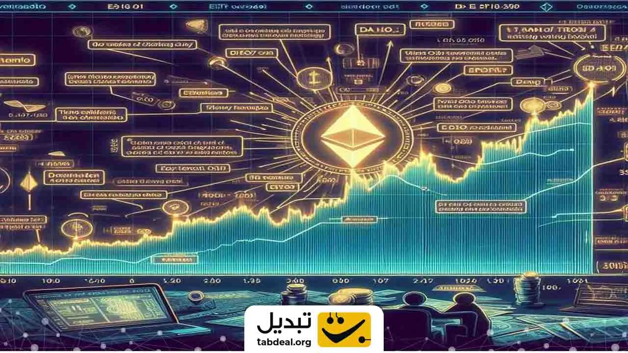 آینده اتریوم چیست؟ پیش بینی قیمت اتریوم در سال 2030