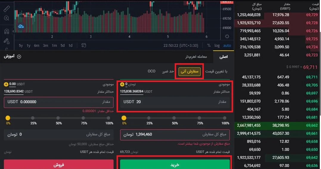 خرید تتر از صرافی تبدیل