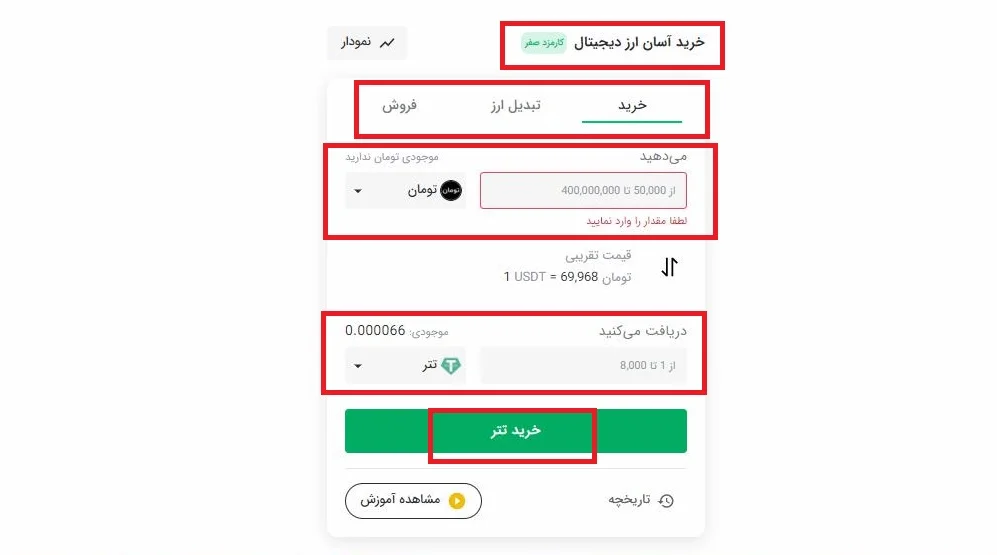 خرید تتر از صرافی تبدیل