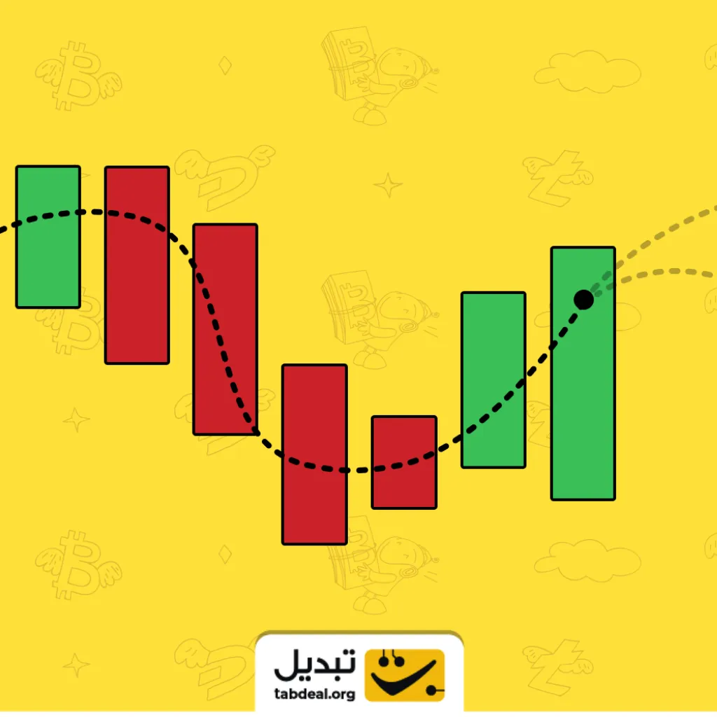 تحلیل تکنیکال بیت کوین