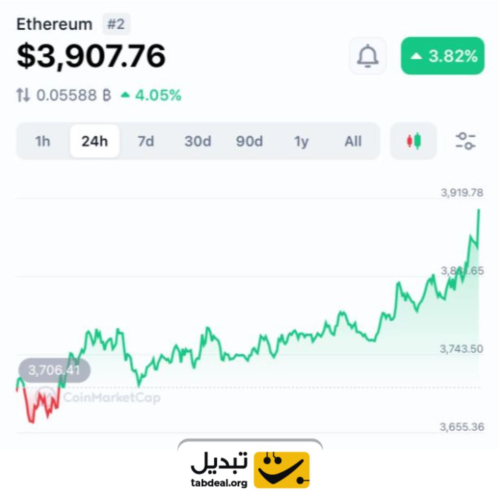 قیمت اتریوم