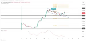 پیش‌بینی قیمت نات کوین