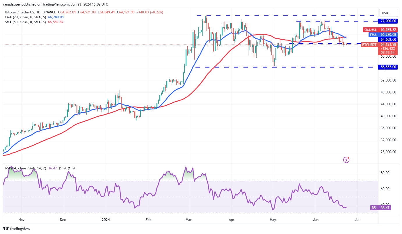 تحلیل تکنیکال بیت کوین BTC