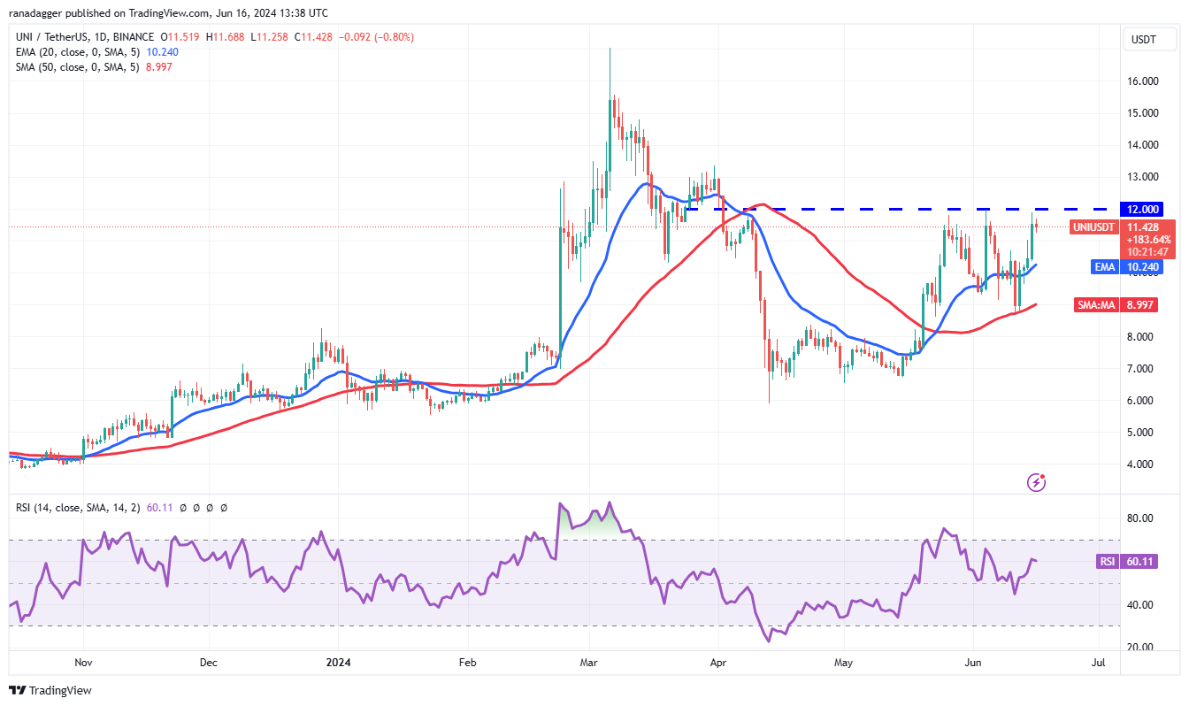 تحلیل یونی سواپ UNI