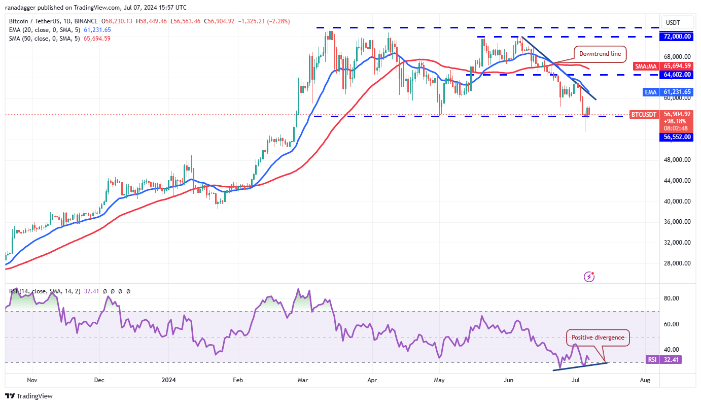 تحلیل بیت کوین BTC