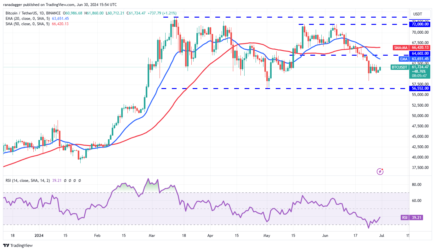 تحلیل بیت کوین (BTC)