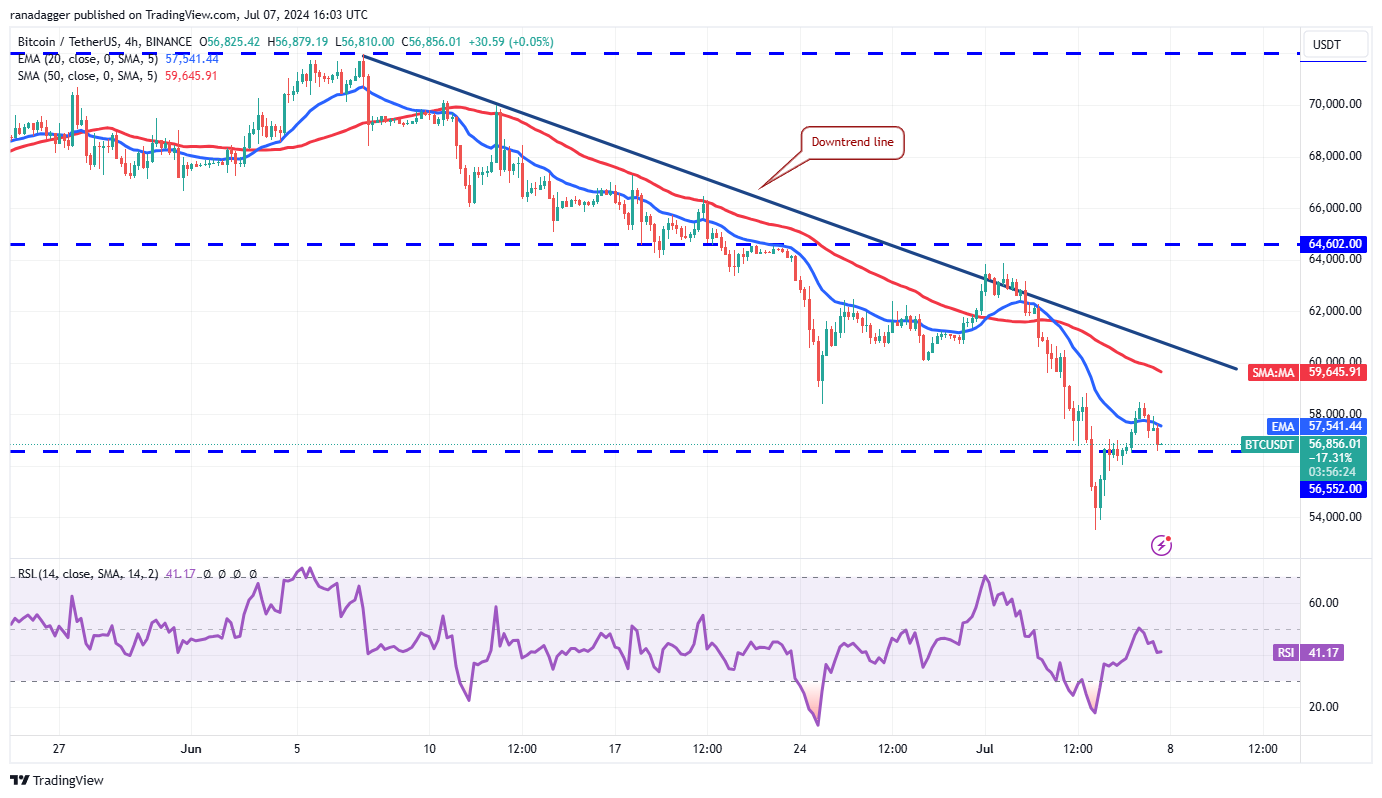 تحلیل بیت کوین BTC