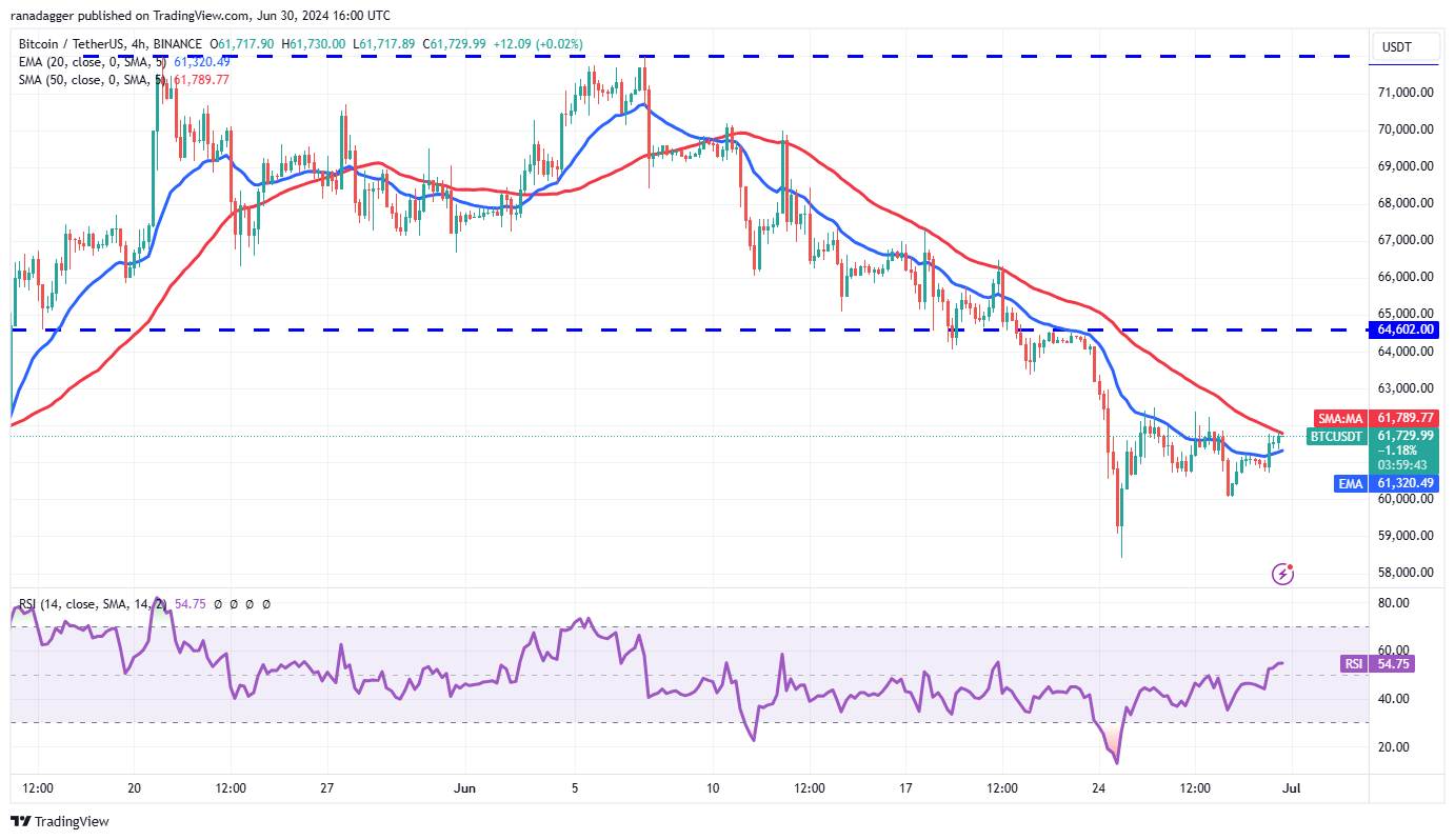 تحلیل بیت کوین (BTC)