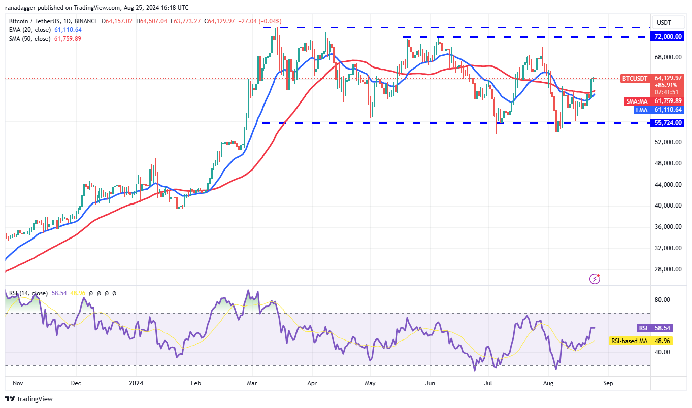 تحلیل قیمت بیت ‌کوین (BTC)