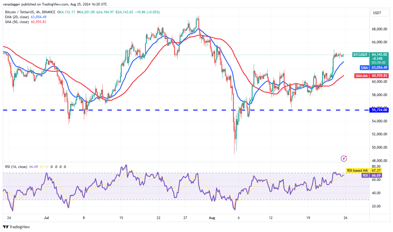 تحلیل قیمت بیت ‌کوین (BTC)