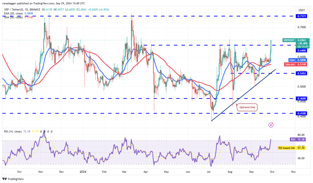 تحلیل ریپل XRP