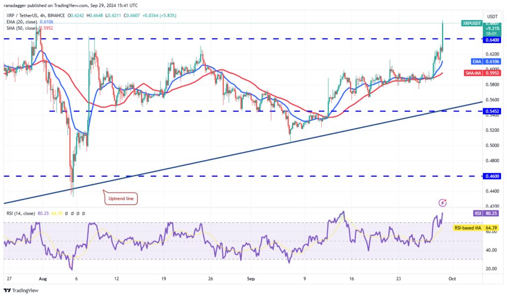 تحلیل ریپل XRP