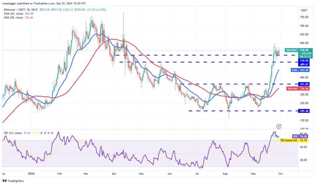 تحلیل بیت تنسور TAO