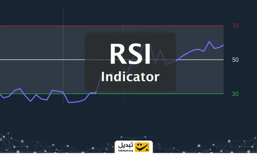 اندیکاتور rsi در تحلیل تکنیکال چیست و نحوه به کار گیری آن