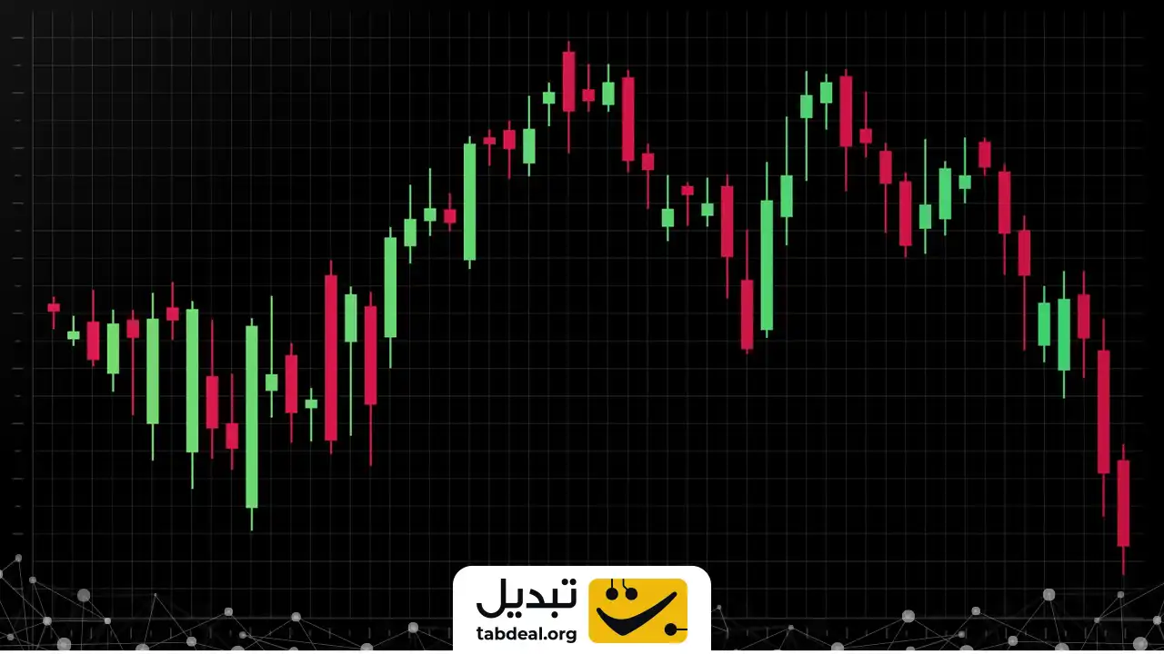 نمودار کندل استیک