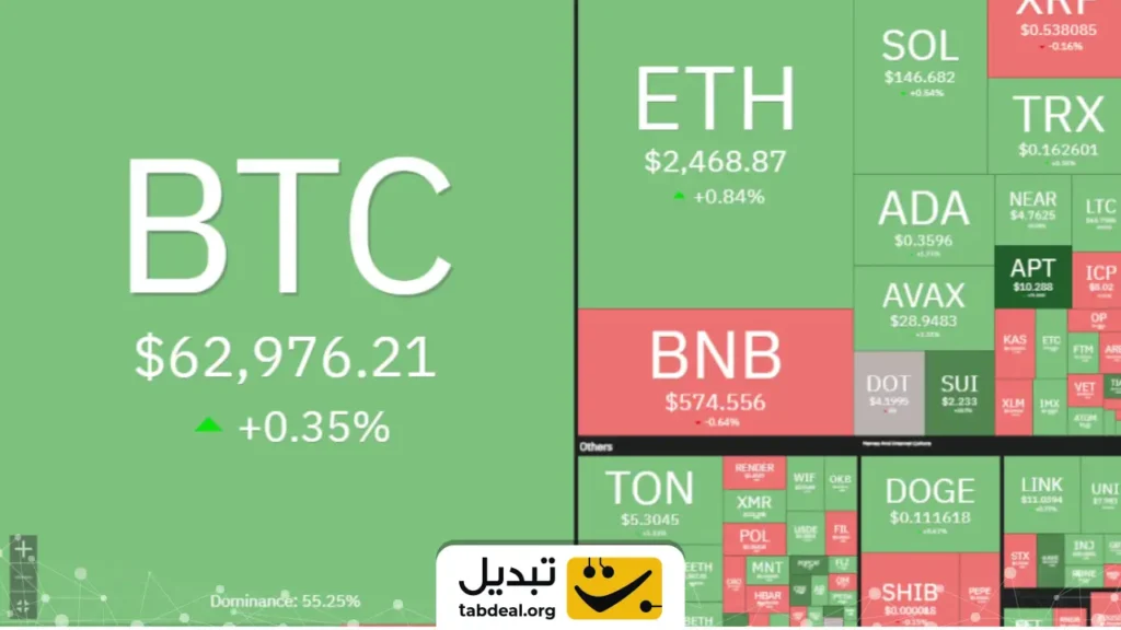 وضعیت بازار ارزهای دیجیتال امروز ۲۲ مهر