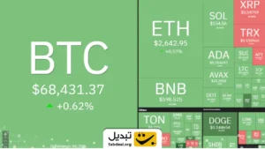 وضعیت بازار کریپتو امروز ۲۸ مهر