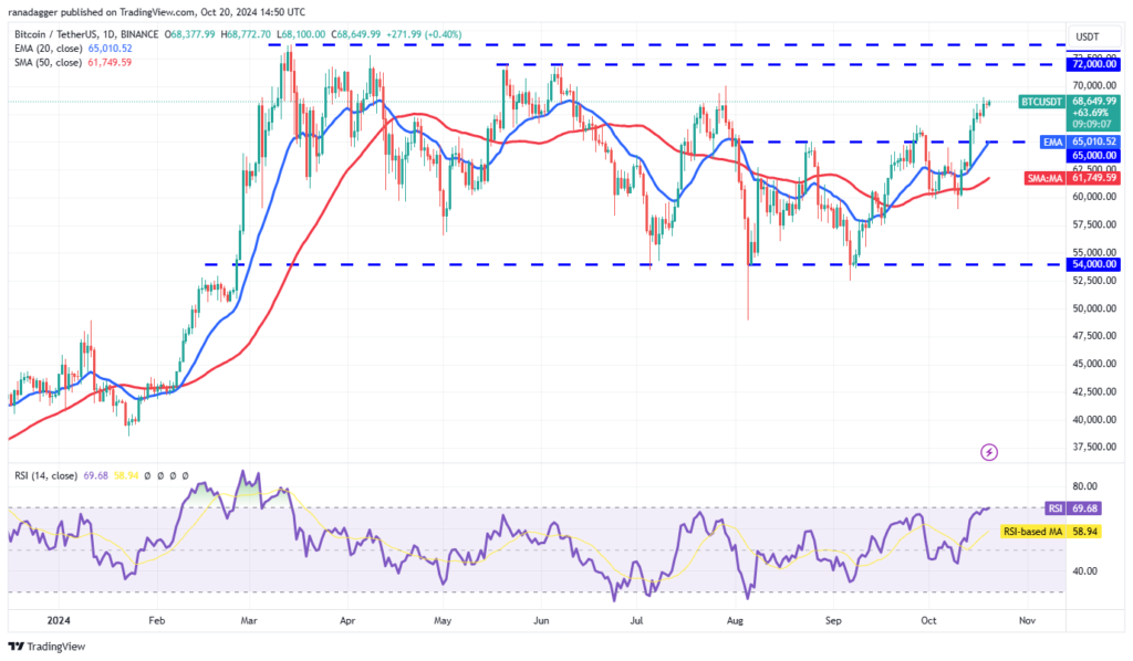 تحلیل بیت کوین BTC