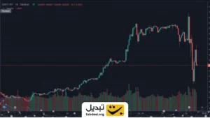 ریزش قیمت تتر و طلا