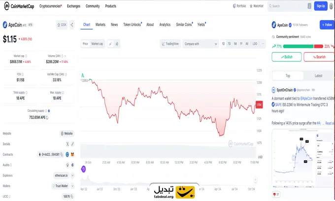 همه چیز درباره ایپ کوین چطوری ایپ کوین بخریم