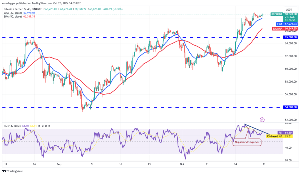 تحلیل بیت کوین BTC