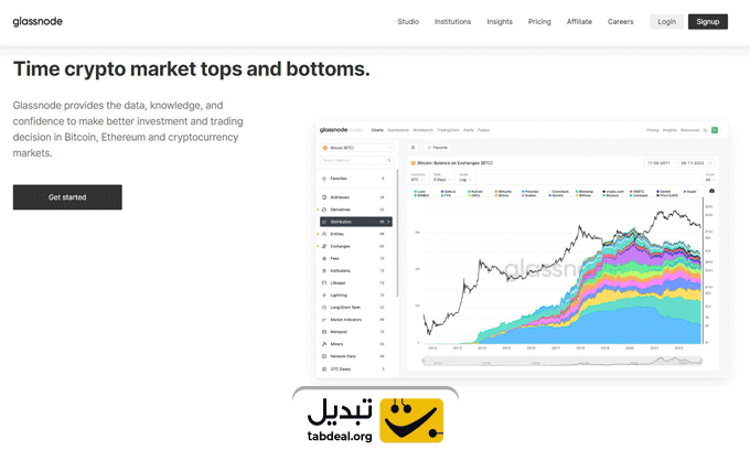 بهترین سایت های پیش بینی ارز دیجیتال؛ ۱۰ سایت برتر تحلیل بازار کریپتو