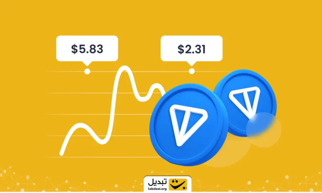 سرمایه‌گذاری ۱۰ میلیون دلاری صرافی مشهور در شبکه TON برای تقویت پروژه‌های تلگرامی