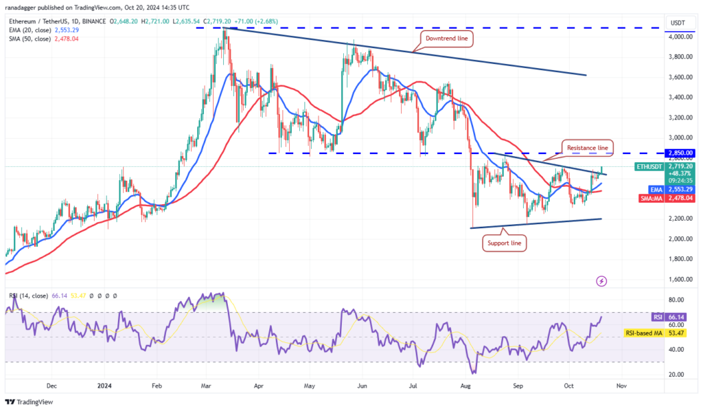 تحلیل اتریوم ETH