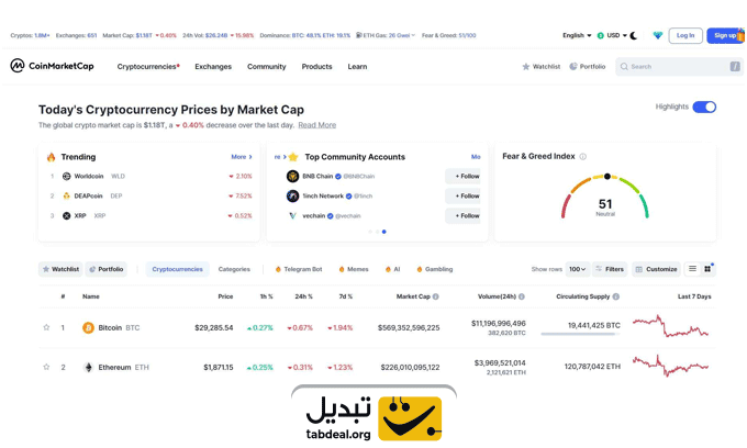 بهترین سایت های پیش بینی ارز دیجیتال؛ ۱۰ سایت برتر تحلیل بازار کریپتو