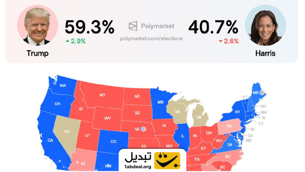 پیشی گرفتن ترامپ از هریس با فاصله ۱۵ درصدی