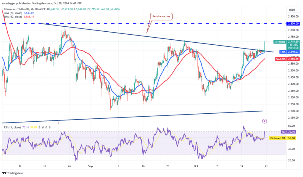 تحلیل اتریوم ETH