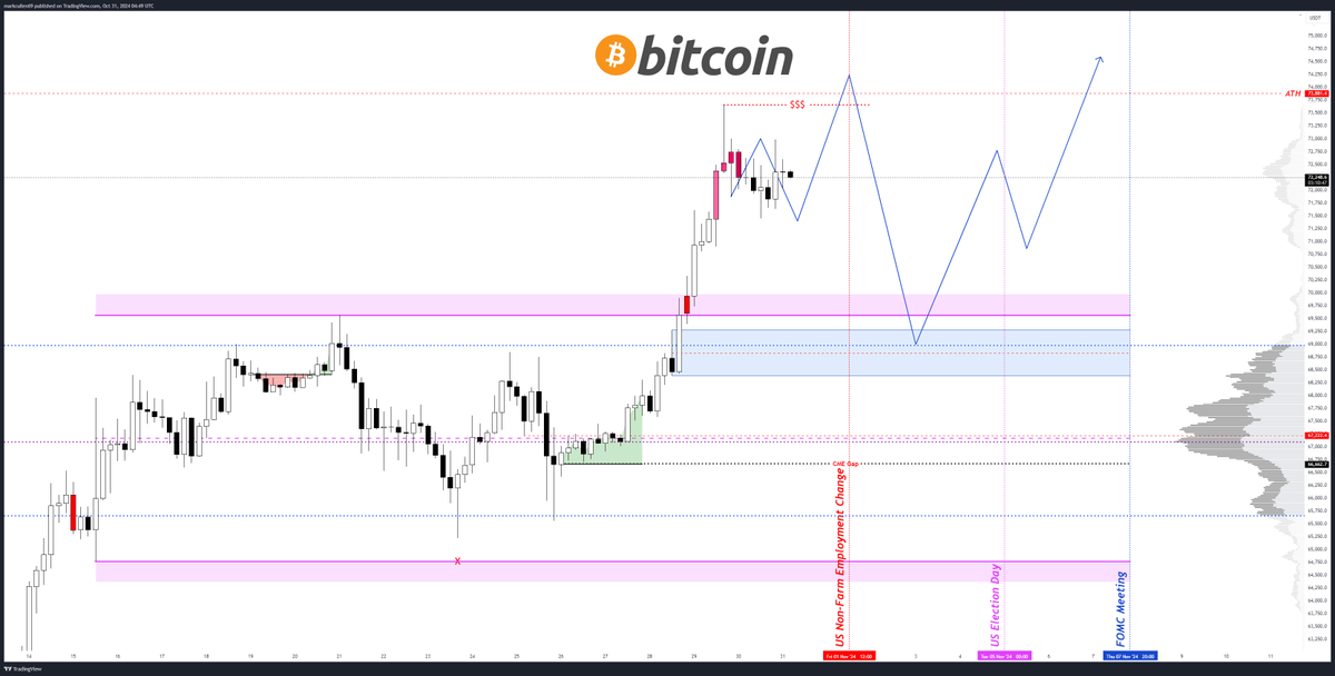 نمودار بیت کوین