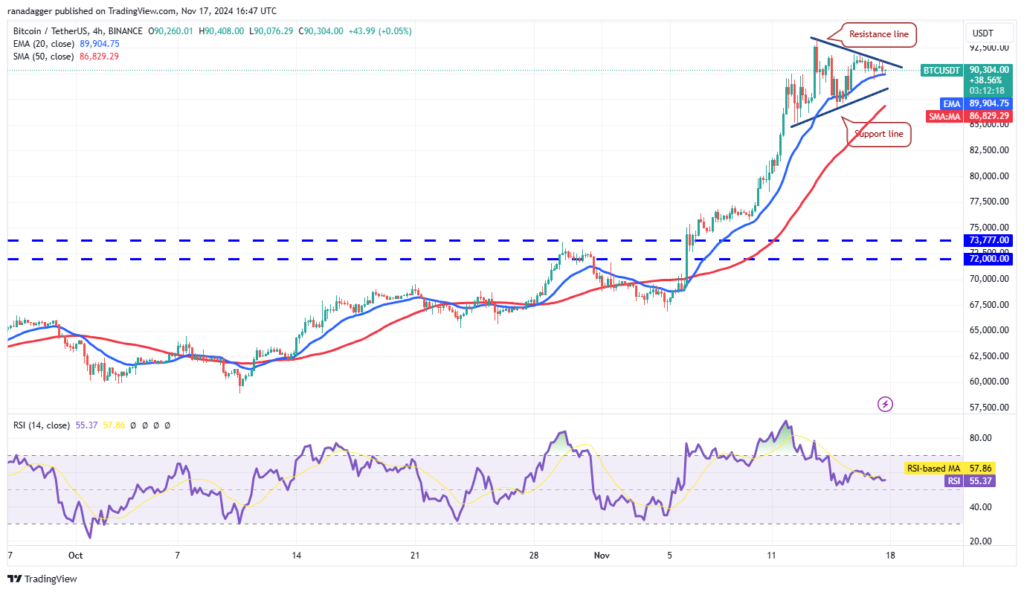 تحلیل بیت کوین BTC