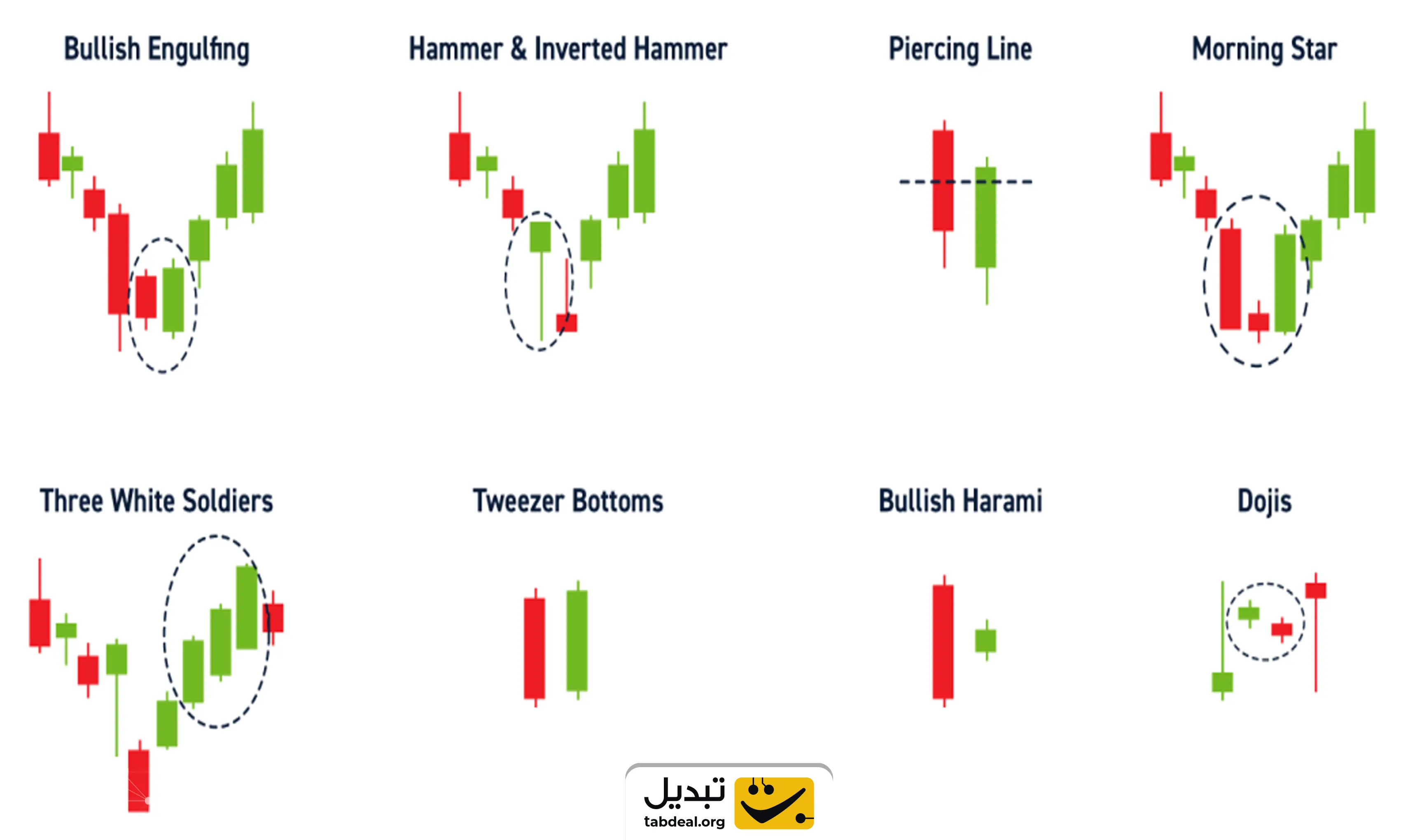 کندل معکوس کلیدی (Key Reversal Candlestick Pattern) در تحلیل ارزهای دیجیتال چیست؟