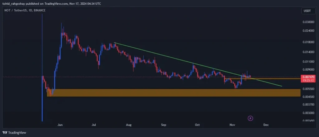 تحلیل نات کوین امروز 27 آبان | منتظر تون کوین