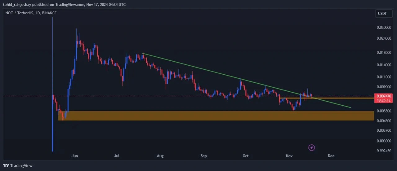 تحلیل نات کوین امروز 27 آبان | منتظر تون کوین