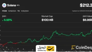 سولانا به باشگاه ۱۰۰ میلیارد دلاری‌ها پیوست و به سقف ۳ ساله رسید