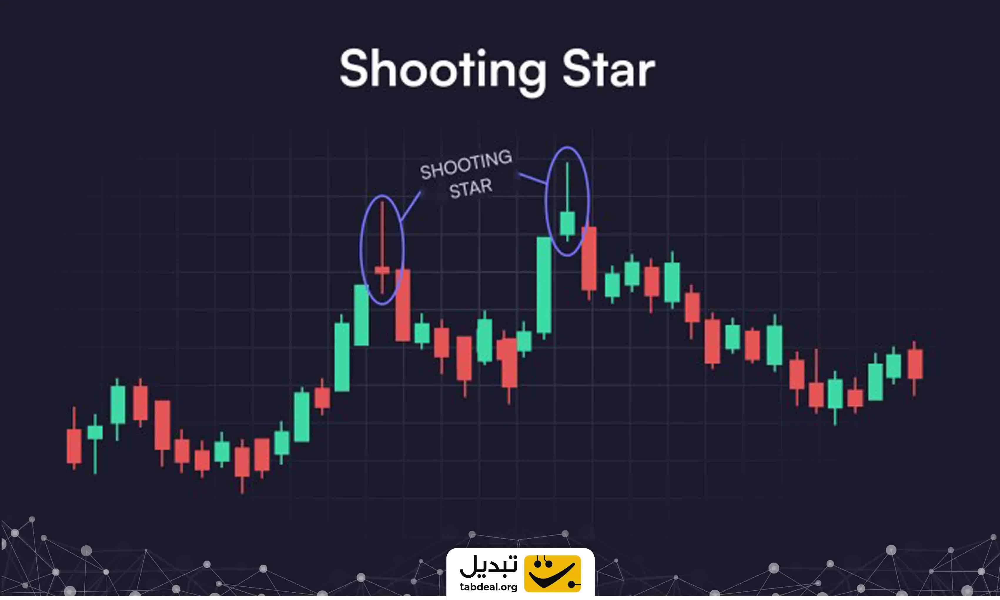 کندل ستاره دنباله دار (Shooting Star Candlestick Pattern) در تحلیل ارزهای دیجیتال چیست؟