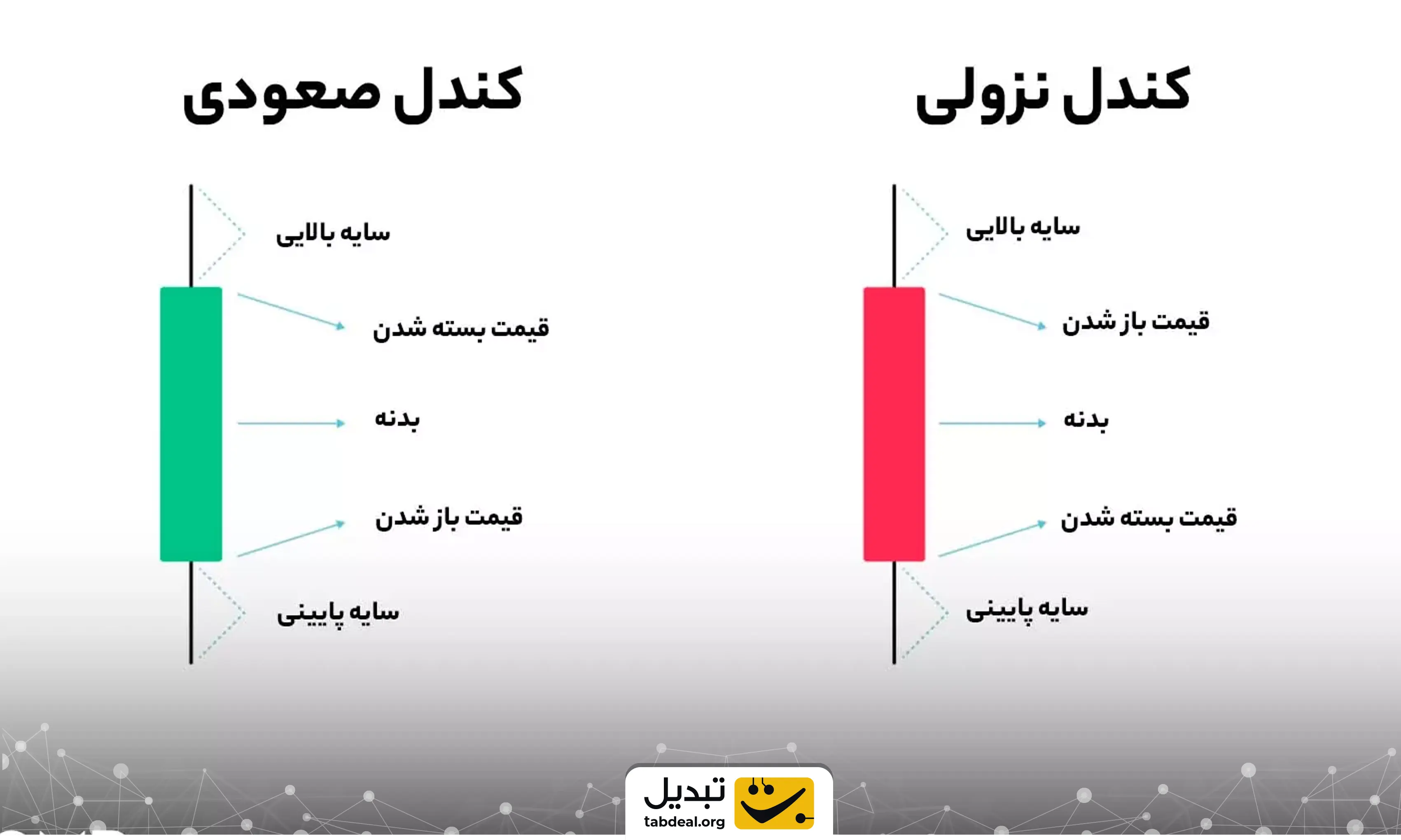 کندل معکوس کلیدی (Key Reversal Candlestick Pattern) در تحلیل ارزهای دیجیتال چیست؟