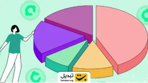 سرمایه‌گذاران موفق، چند درصد از سرمایه خود را وارد دنیای کریپتو می‌کنند؟