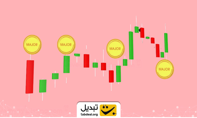 آموزش برداشت توکن میجر از ربات تلگرامی