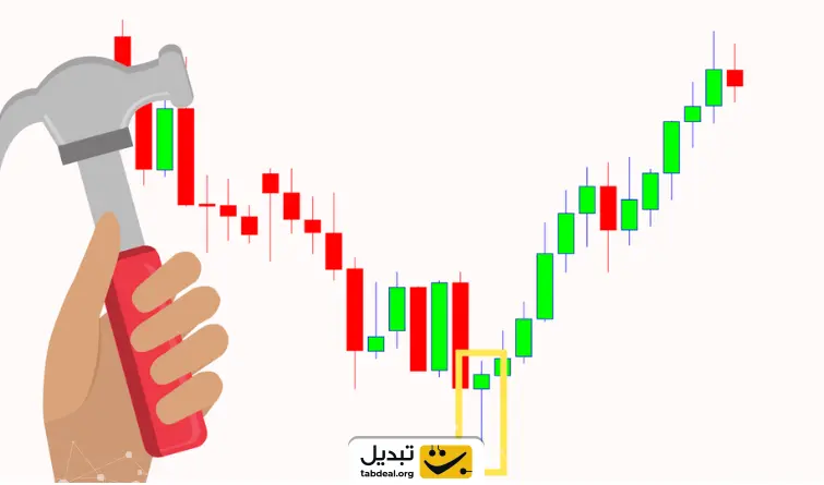 الگوی کندل چکش (Hammer Candlestick Pattern) در تحلیل ارزهای دیجیتال چیست؟