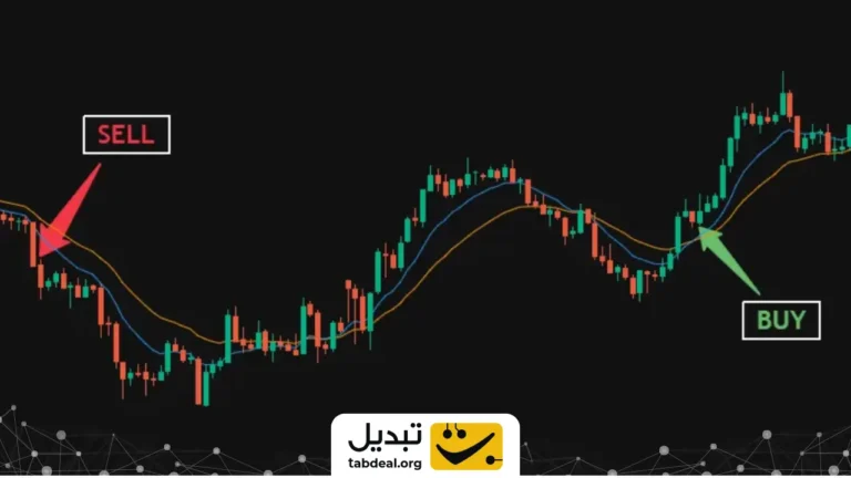 ۳ اندیکاتور رایج ترید در سال ۲۰۲۴