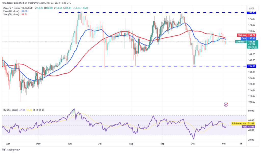 تحلیل مونرو XMR