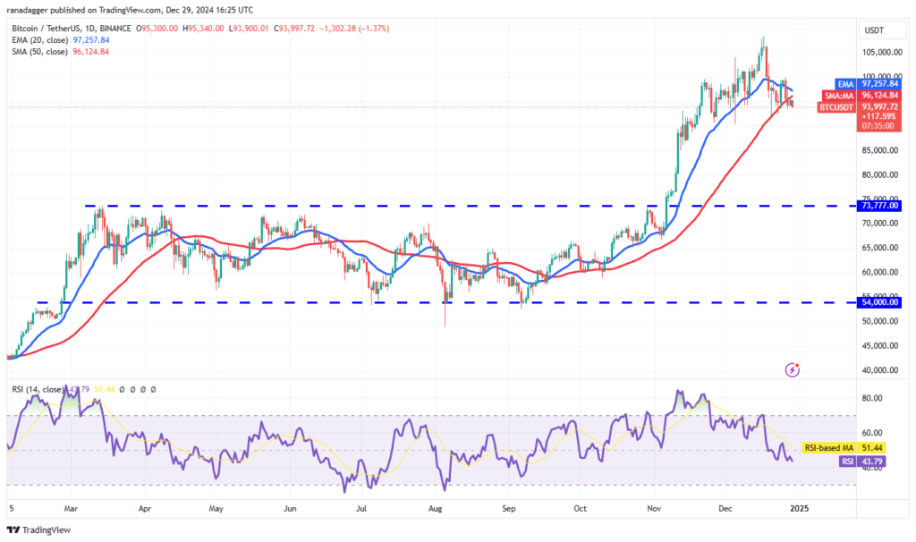 تحلیل بیت کوین BTC