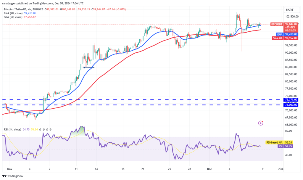 تحلیل بیت کوین (BTC)